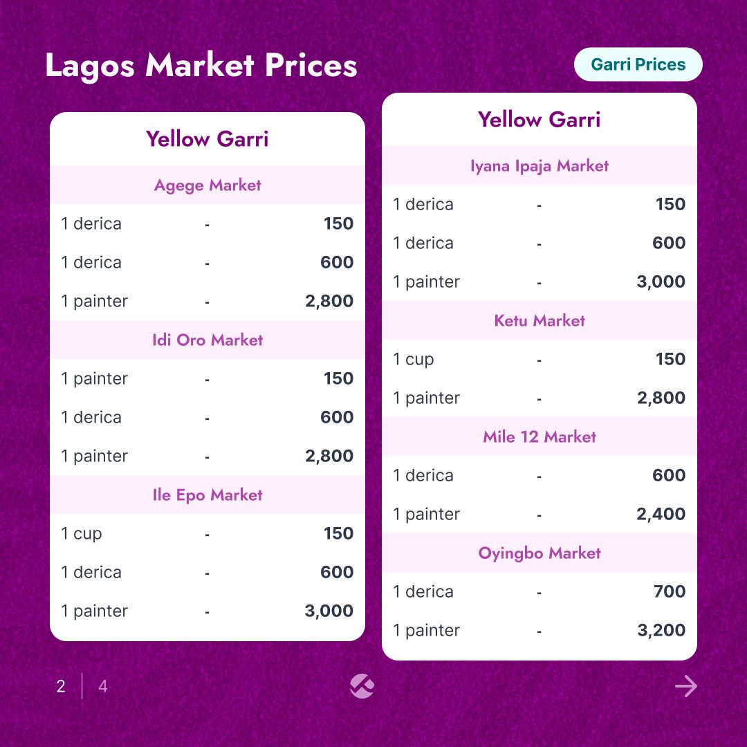 Pricelyst tweet media