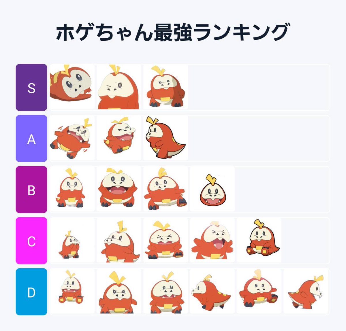 Hogator_to_'s tweet image. ホゲちゃんTier表作ったよ（独断と偏見）。

#ホゲータと一緒 #fuecoco