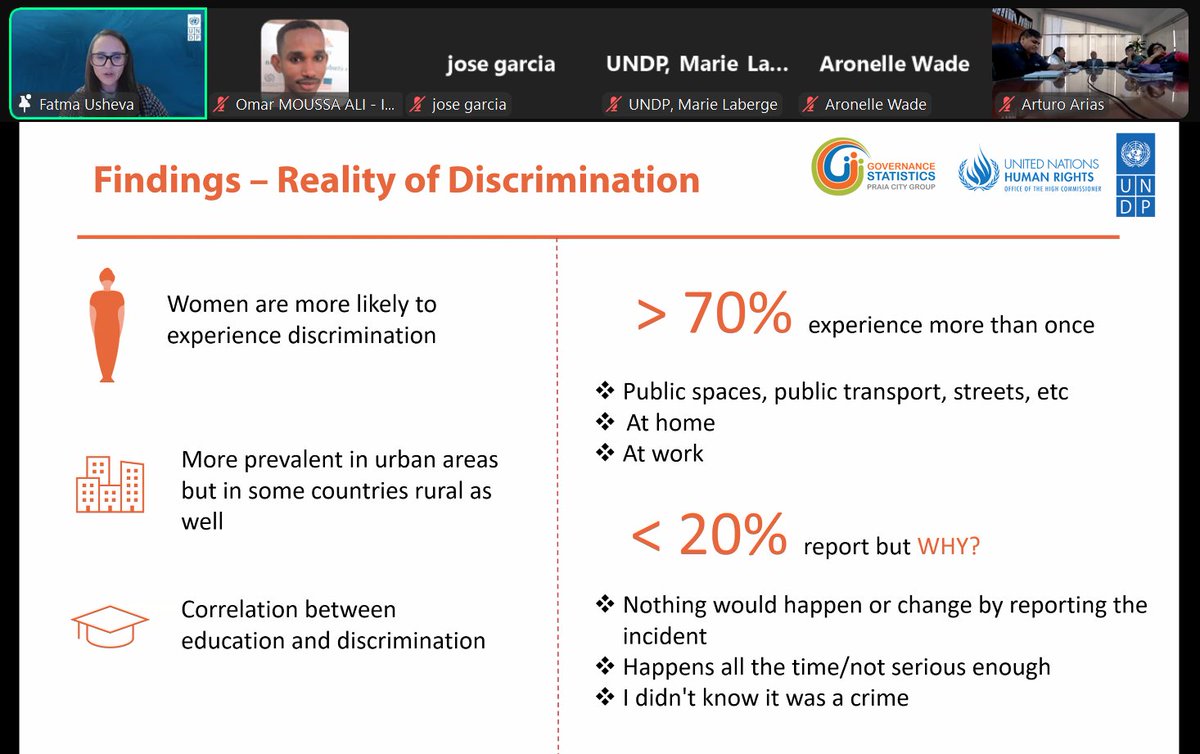 OmarAliDJ's tweet photo. 🚨Happening NOW! Presentation of key insights from the field-testing of the Non-Discrimination &amp; Equality questionnaire developed by the @PraiaGroup by #NSOs of Israel, Cabo Verde, Belize, Peru, Lesotho, etc. 🌍📊#GovernanceStats #Equality #Non_Discrimination #Data4Good https://t.co/21h4M37IMZ