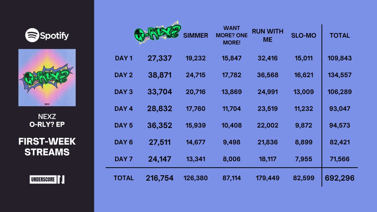 NEXZ Spotify tweet media