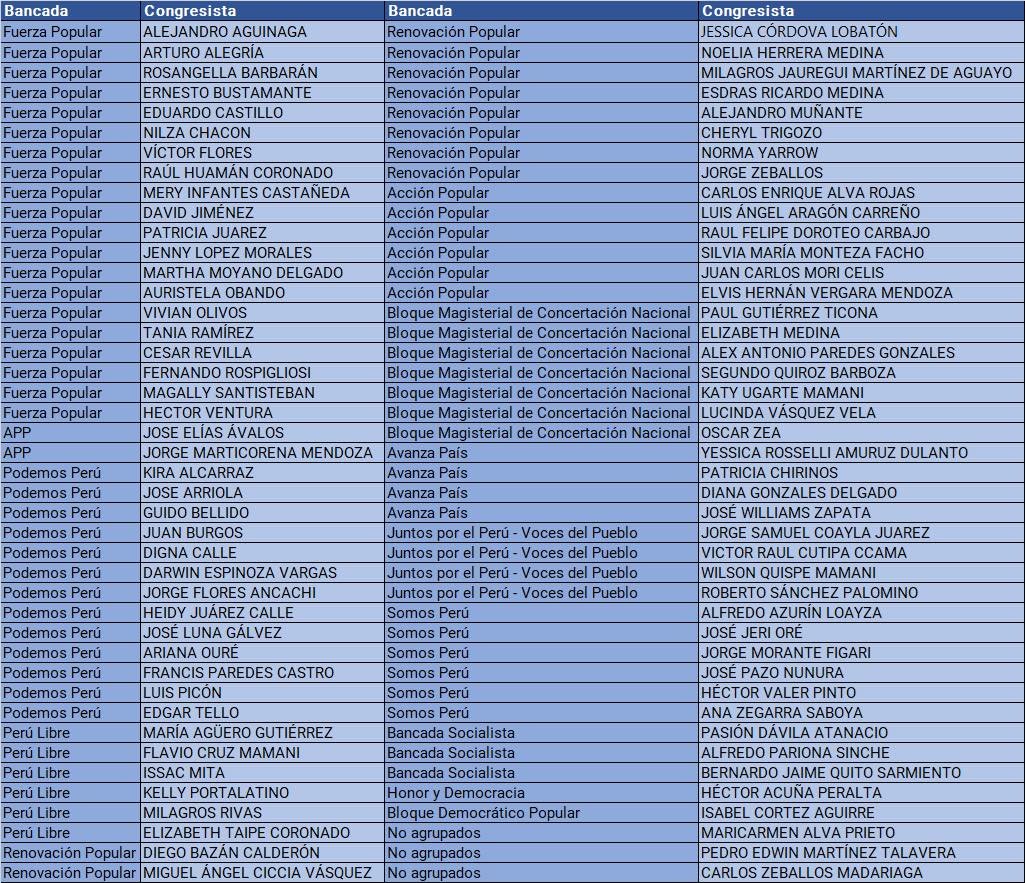 Todos los congresistas que votaron a favor del REINFO🇵🇪