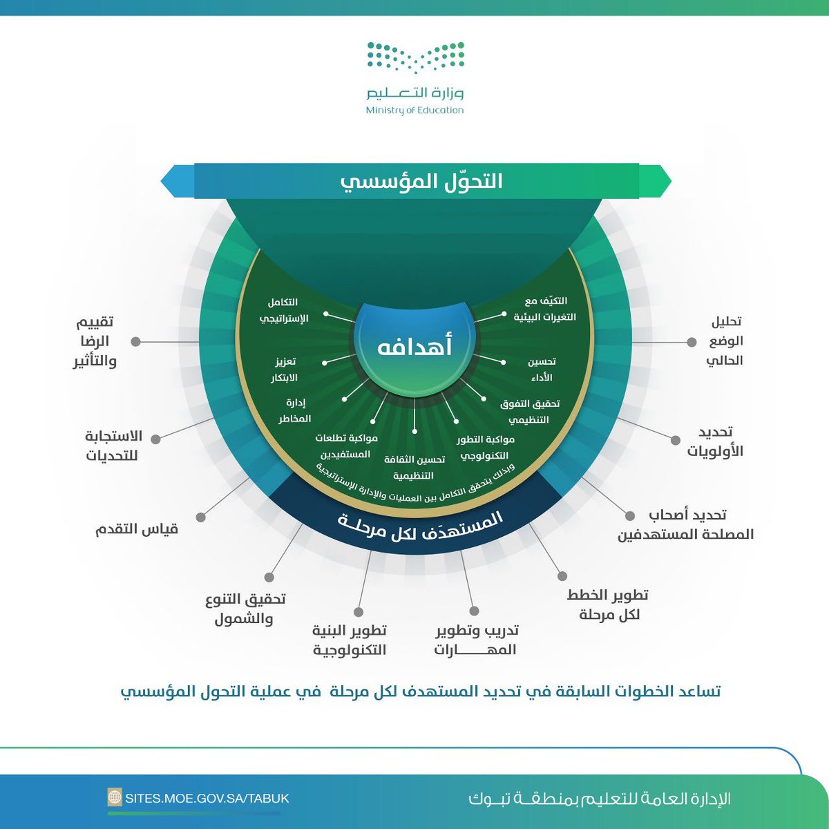 د. نوف البوق tweet media