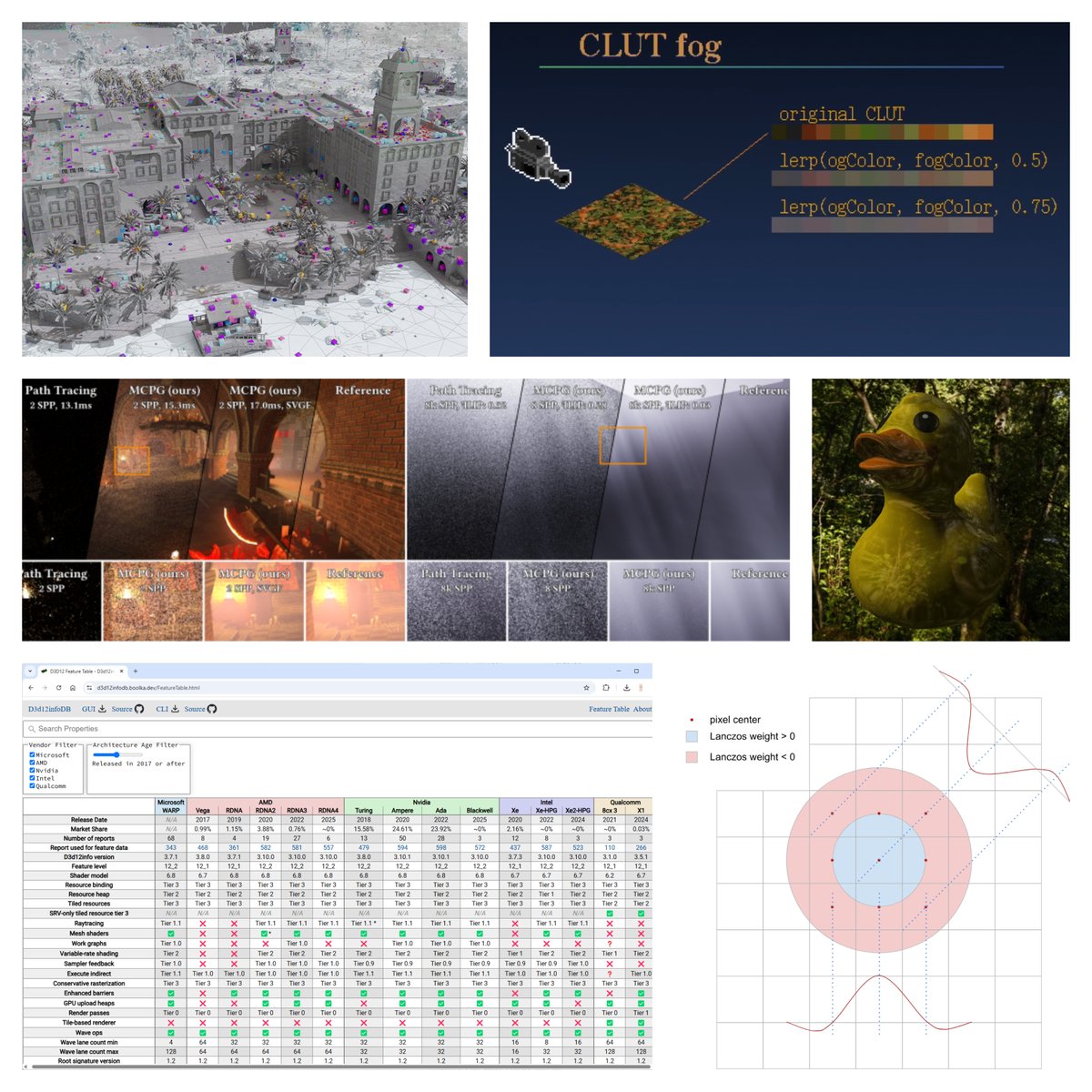 jendrikillner's tweet image. Graphics Programming weekly - Issue 390 - May 4th, 2025 jendrikillner.com/post/graphics-…