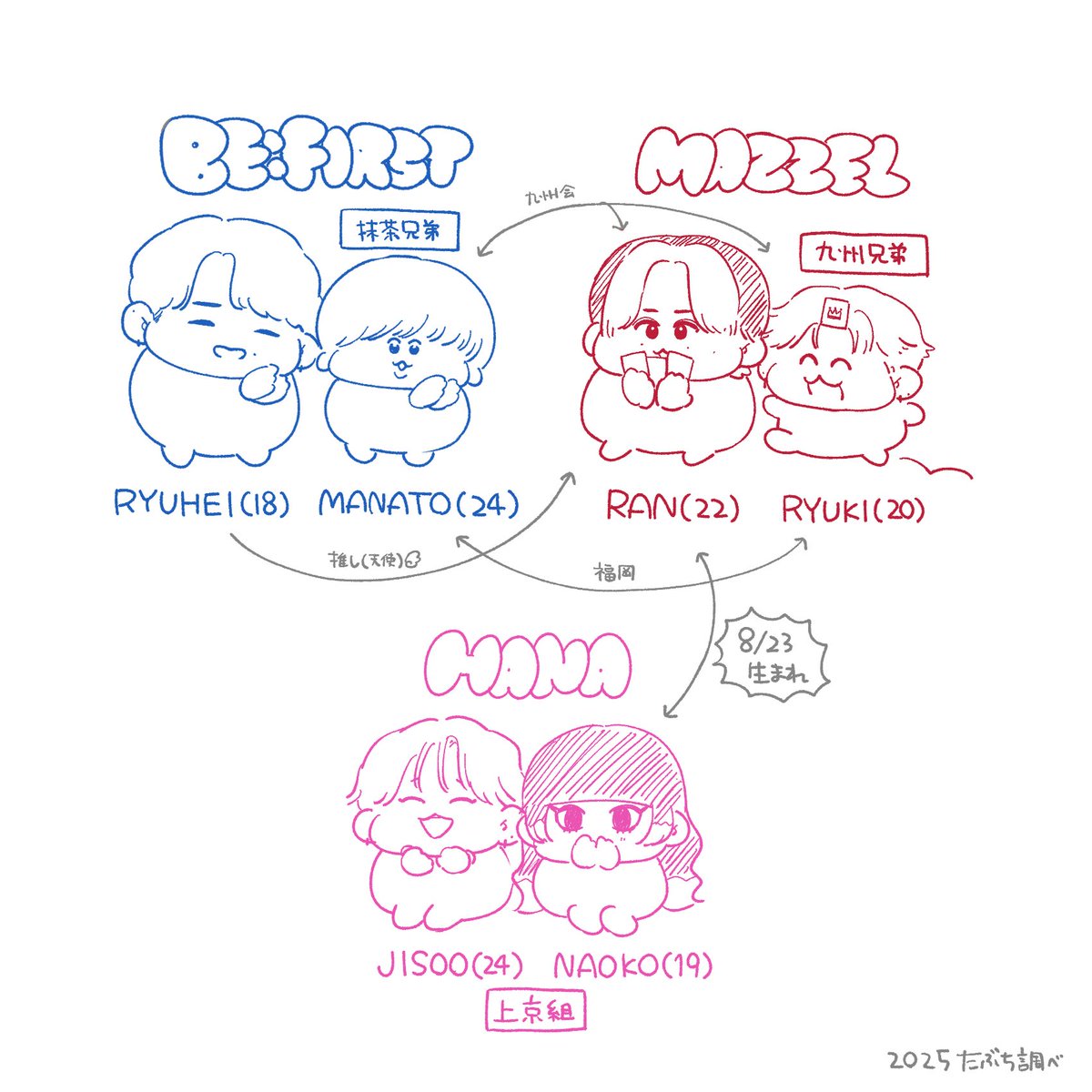 たぶち tweet media