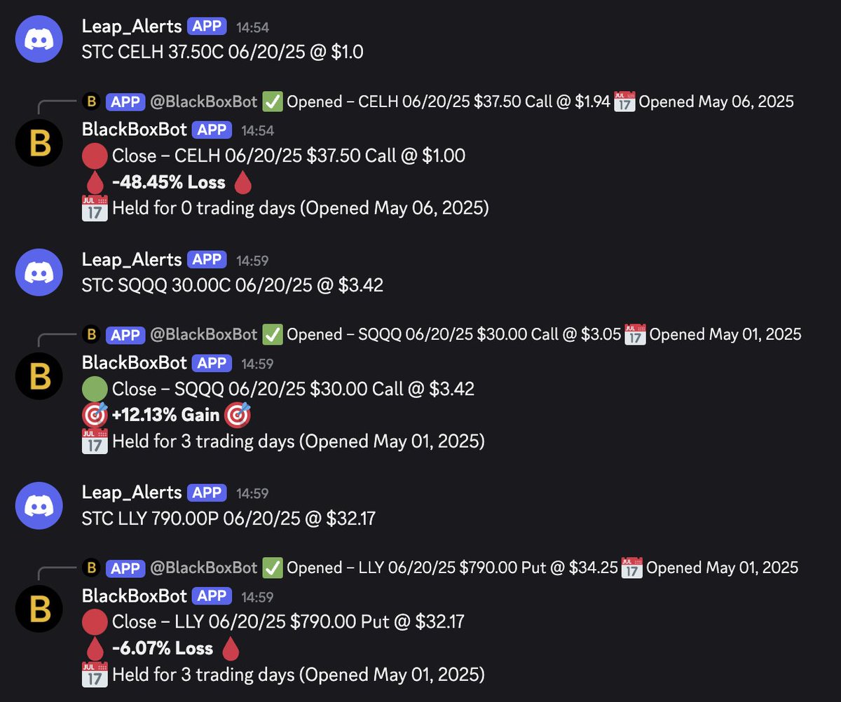 Rough morning for our leap alerts 👀
💀 $CELH -48.45%
💚 $SQQQ +12.13% (to the rescue)
💔 $LLY -6.07%
Tough start. But this algo built to keep swinging.
📉➡️📈? We’ll see.

$TSLA $AAPL $AMZN $MSFT $GOOG $META $JPM $BAC $V $GME $SMCI $NVDA $PYPL $NFLX $DIS $NKE $BA $AMC $AMD $QCOM
