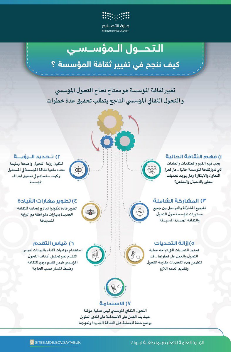 د. نوف البوق tweet media