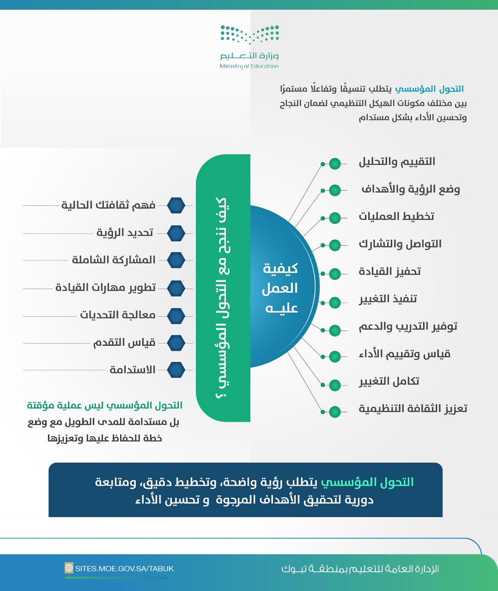 د. نوف البوق tweet media