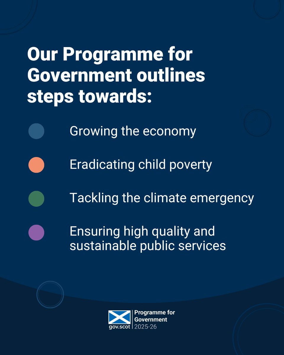 Scottish Government (@scotgov) on Twitter photo First Minister <a href="/JohnSwinney/">John Swinney</a> announced this year’s Programme for Government, outlining his priorities of:
🔵growing the economy
🔵eradicating child poverty
🔵tackling the climate emergency
🔵ensuring high quality and sustainable public services
gov.scot/programme-for-…
#ScotPfG First Minister <a href="/JohnSwinney/">John Swinney</a> announced this year’s Programme for Government, outlining his priorities of:
🔵growing the economy
🔵eradicating child poverty
🔵tackling the climate emergency
🔵ensuring high quality and sustainable public services
gov.scot/programme-for-…
#ScotPfG