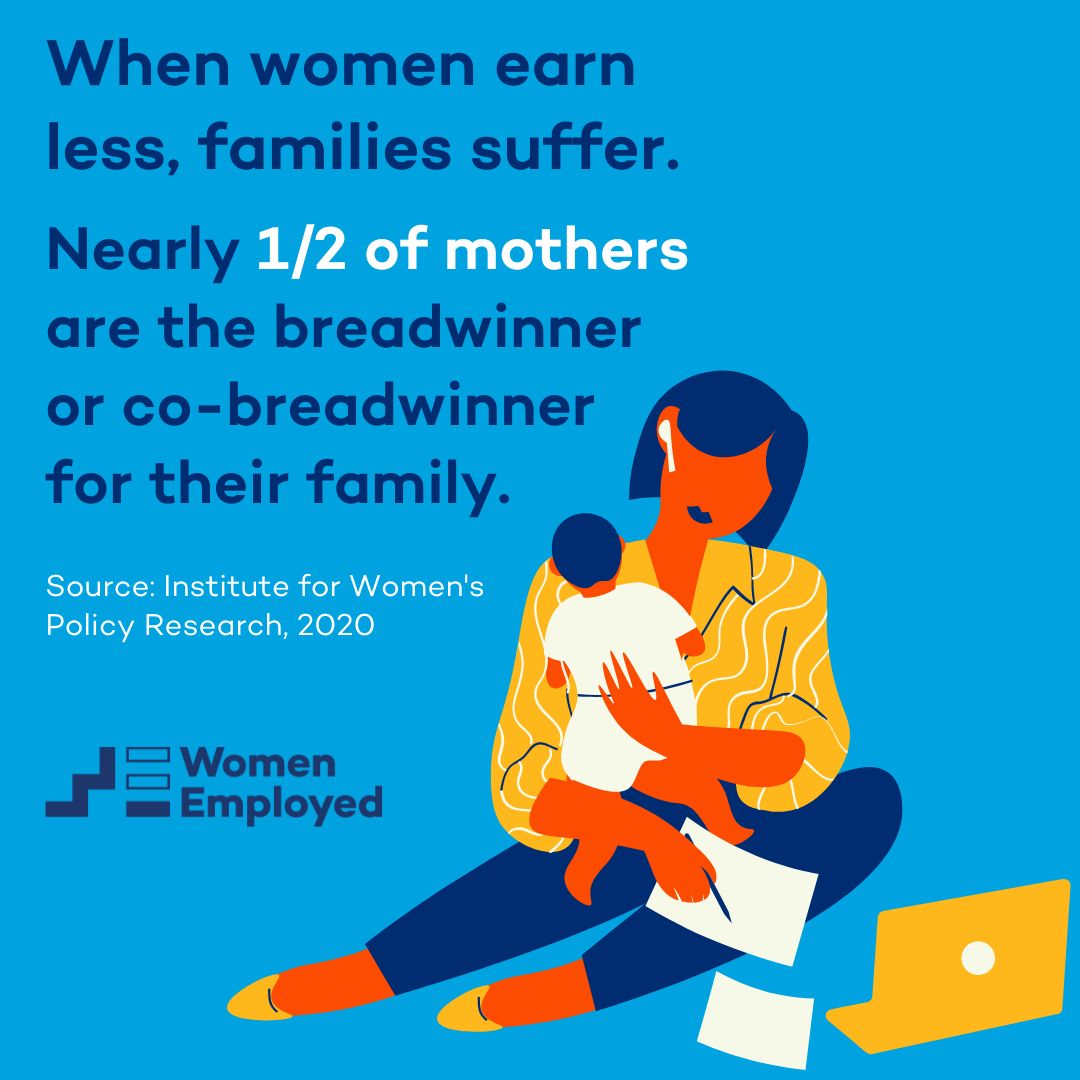 Today is #MomsEqualPayDay. The wage gap harms mothers, families, and communities. When moms earn less, that means less money to pay rent and put food on the table. For moms experiencing domestic violence, it means a harder path toward safety for themselves and their children. 💜