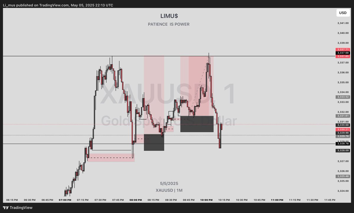 _LI_MUS_'s tweet photo. KEEP PUSHING #INGODWETRUST #FOREX #LIMUS https://t.co/a4jgZAUAMW