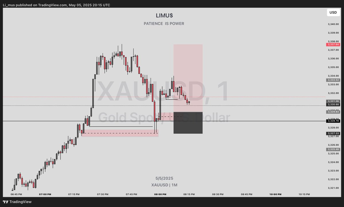 _LI_MUS_'s tweet photo. KEEP PUSHING #INGODWETRUST #FOREX #LIMUS https://t.co/a4jgZAUAMW