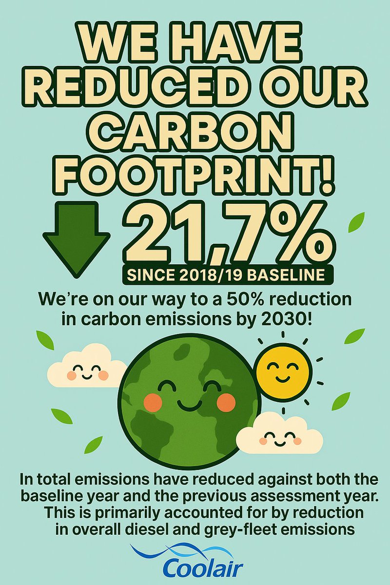 🌍 Coolair Equipment Ltd: Driving Down Emissions 🌱
At Coolair Equipment Ltd, we’re committed to sustainability and proud to report that we’ve seen a reduction of 74 tonnes CO₂e in our carbon footprint from 2023 to 2024. This annual measurement is a key part of our journey