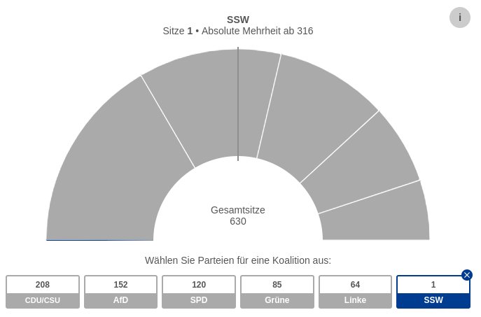 Das einzige was Deutschland jetzt noch retten kann.
