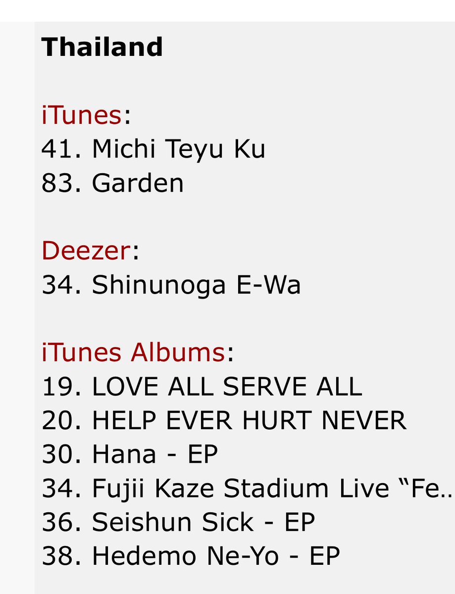 Mintmama2's tweet photo. #Fujiikaze #藤井風 #iTunes album chart🔥
🇹🇭Thailand
#LASA 19位
#HEHN 20位
#Hana_EP 30位
#FujiiKazeStadiumLiveFeelinGood 34位
#SeishunSick_EP 36位
#HedemoNeYo_EP 38位 https://t.co/kHtjfU1K0K