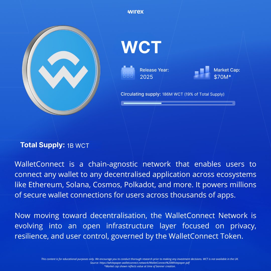 WCT | @WalletConnect is the onchain UX layer that lets any wallet connect  to any dApp across Ethereum, Solana, Cosmos, Polkadot, and more. 🔗 Learn  more 👇