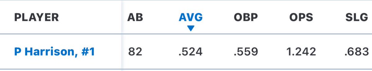 Peyton Harrison (@atl_ph_2025) on Twitter photo Senior season final stats: Senior season final stats: