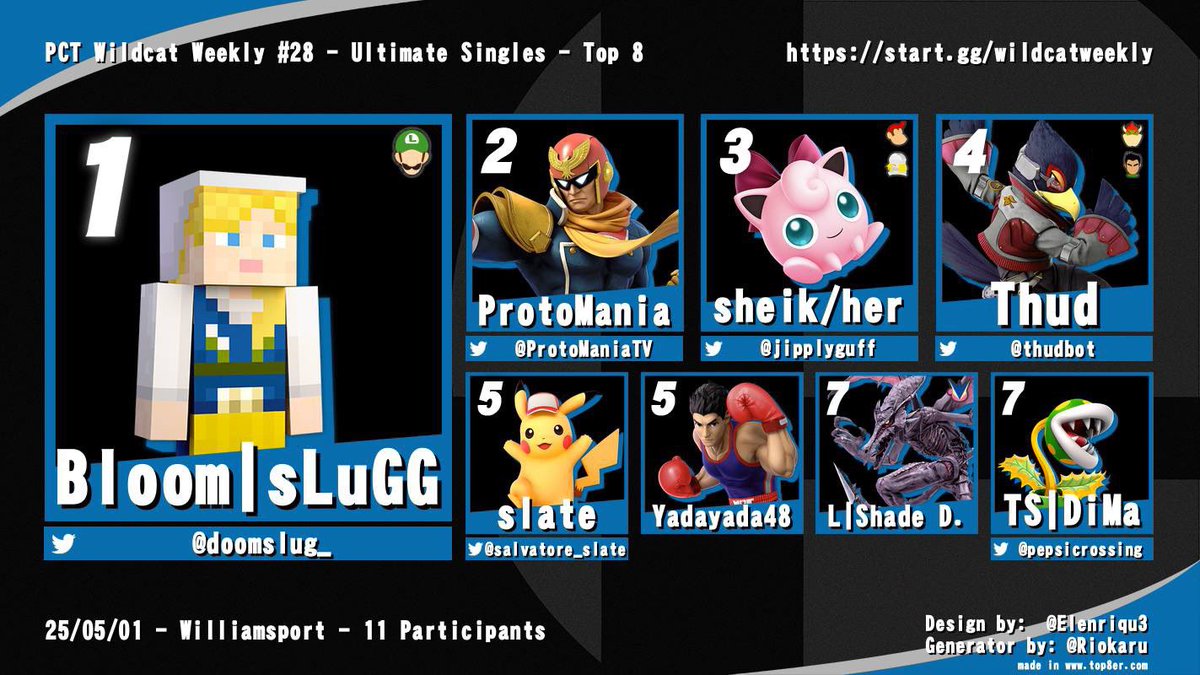 WillpoSmash's tweet photo. Congrats to top 8 for the last Wildcat Weekly of the semester!! We’ve had an amazing season, and we will be announcing PR soon! https://t.co/fNBAkc3EUP