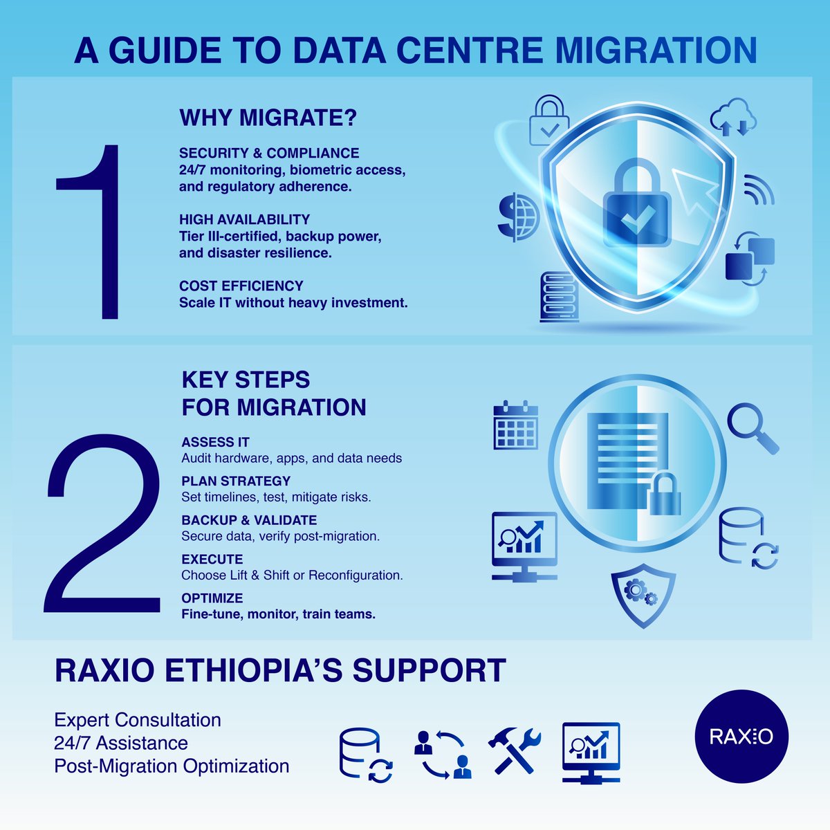 Not sure how to begin your business's data migration to a Raxio centre?

Our quick guide breaks down the benefits and features of Raxio's data centres, in addition to a step-by-step checklist so you can make sure your data move is seamless and efficient.

Learn more about the