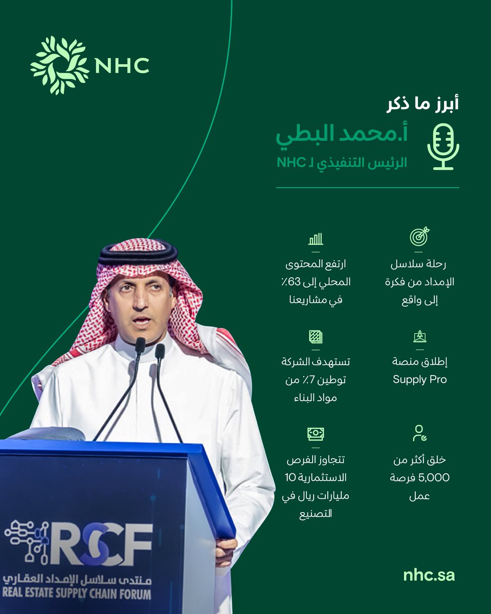 NHC (@saudinhc) on Twitter photo أبرز ما ذكر في كلمة الرئيس التنفيذي لـ #NHC أ.محمد البطي <a href="/Mohammad_Albuty/">محمد البطي</a>، بـ #منتدى_سلاسل_الامداد_العقاري 2025. أبرز ما ذكر في كلمة الرئيس التنفيذي لـ #NHC أ.محمد البطي <a href="/Mohammad_Albuty/">محمد البطي</a>، بـ #منتدى_سلاسل_الامداد_العقاري 2025.
