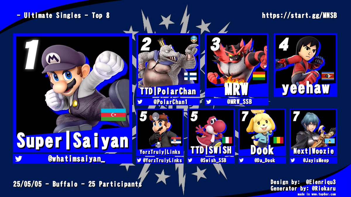 716Smash's tweet photo. Congrats to our top 8 from last night SmashBall 113 
See you next week for SB114 https://t.co/IQCWhTngWq