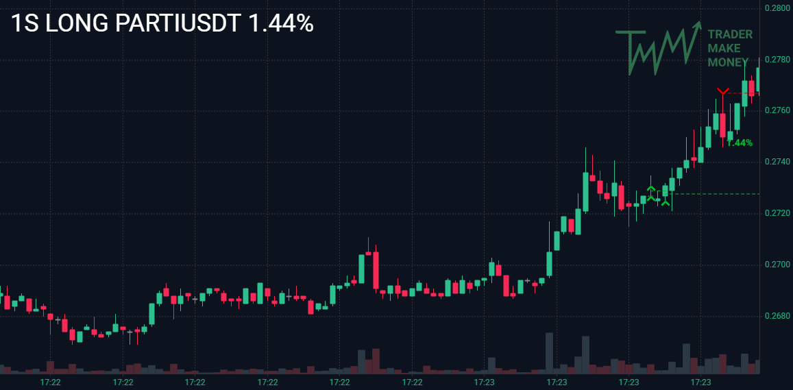 _bit_capital's tweet photo. Took +1.44% on $PARTI/USDT 5s long 💰
Trading on @Bybit_Official — smooth move.
Up to 35% fee discount with my link 👉 https://t.co/VE9Fi322vR
📲 Telegram: https://t.co/5QcNiblsQa
#Bitcoin #PARTI #Bybit https://t.co/VxPzZDATOA