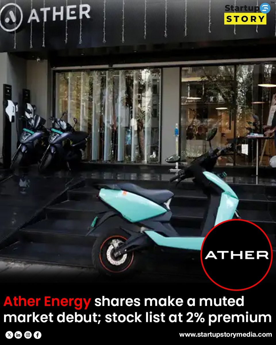 Startup Story® (@startupstorym) on Twitter photo Electric two-wheeler pioneer <a href="/atherenergy/">Ather Energy</a>, co-founded by Tarun Mehta and Swapnil Jain, listed at a 2% premium on NSE today, with shares opening at Rs 328 per share.
Read more: startupstorymedia.com/insights-ather…
#atherenergy #ipo #stockmarket #electricvehicles #startupnews #evindia Electric two-wheeler pioneer <a href="/atherenergy/">Ather Energy</a>, co-founded by Tarun Mehta and Swapnil Jain, listed at a 2% premium on NSE today, with shares opening at Rs 328 per share.
Read more: startupstorymedia.com/insights-ather…
#atherenergy #ipo #stockmarket #electricvehicles #startupnews #evindia