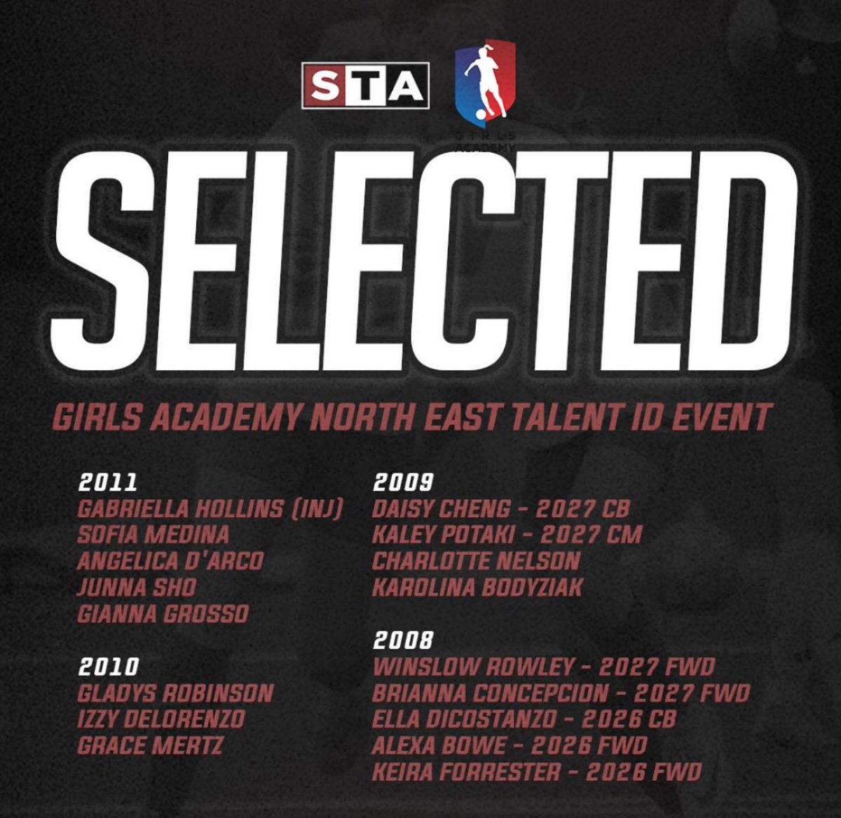 Winslow Rowley (2027) (@winslowrowley) on Twitter photo Excited to participate in the <a href="/GAcademyLeague/">Girls Academy</a> Northeast Talent ID tomorrow with my <a href="/STA_Soccer/">STA Soccer</a> 2008 teammates <a href="/EllaDicostanzo/">Ella Dicostanzo</a> <a href="/brii_concepcion/">Brianna Concepcion</a> Keira Forrester + Alexa Bowe. 
<a href="/kellysimsSTA/">Kelly Sims</a> <a href="/t0m_shields/">Tom Shields</a> Excited to participate in the <a href="/GAcademyLeague/">Girls Academy</a> Northeast Talent ID tomorrow with my <a href="/STA_Soccer/">STA Soccer</a> 2008 teammates <a href="/EllaDicostanzo/">Ella Dicostanzo</a> <a href="/brii_concepcion/">Brianna Concepcion</a> Keira Forrester + Alexa Bowe. 
<a href="/kellysimsSTA/">Kelly Sims</a> <a href="/t0m_shields/">Tom Shields</a>