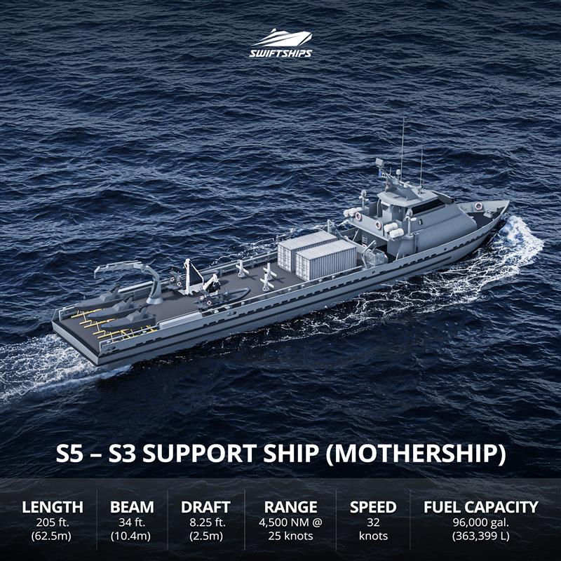 The S5 Support Ship offers long-range endurance, multi-mission capabilities, and TRL 9 tech—delivering next-gen naval power at lower cost.

Explore more: swiftships.com/vessels/s5-sup…

#UnmannedSystems #NavalInnovation #MaritimeDefense #AutonomousVessels #LUSV #Swiftships