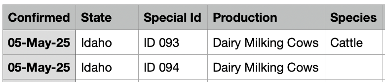 #USDA confirmed another #H5N1 #birdful infected dairy herd in Idaho, bringing ID's herd total to 87. It also confirmed infection in another mammal species, but the exact species isn't listed on its website. Seems like it's not cows, alpacas or swine. 
Anyone know?