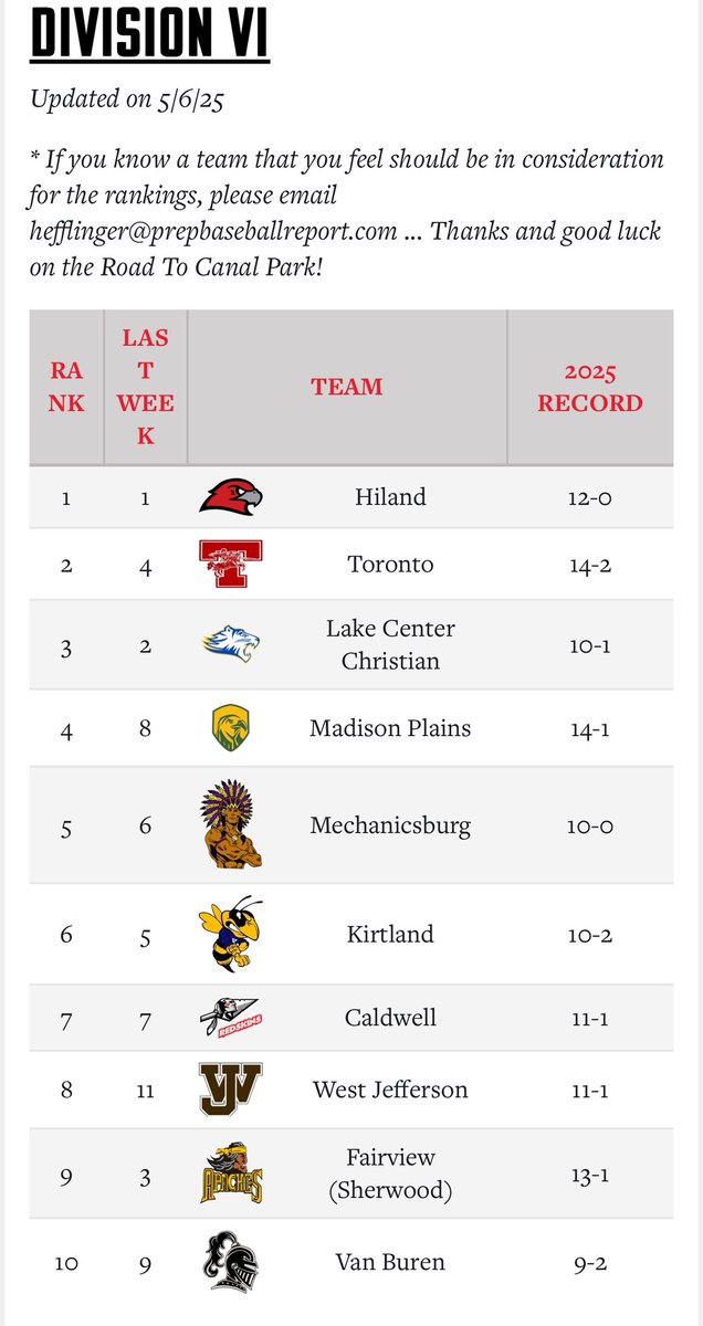 Redknight Baseball⚾️ (@baseballtoronto) on Twitter photo 