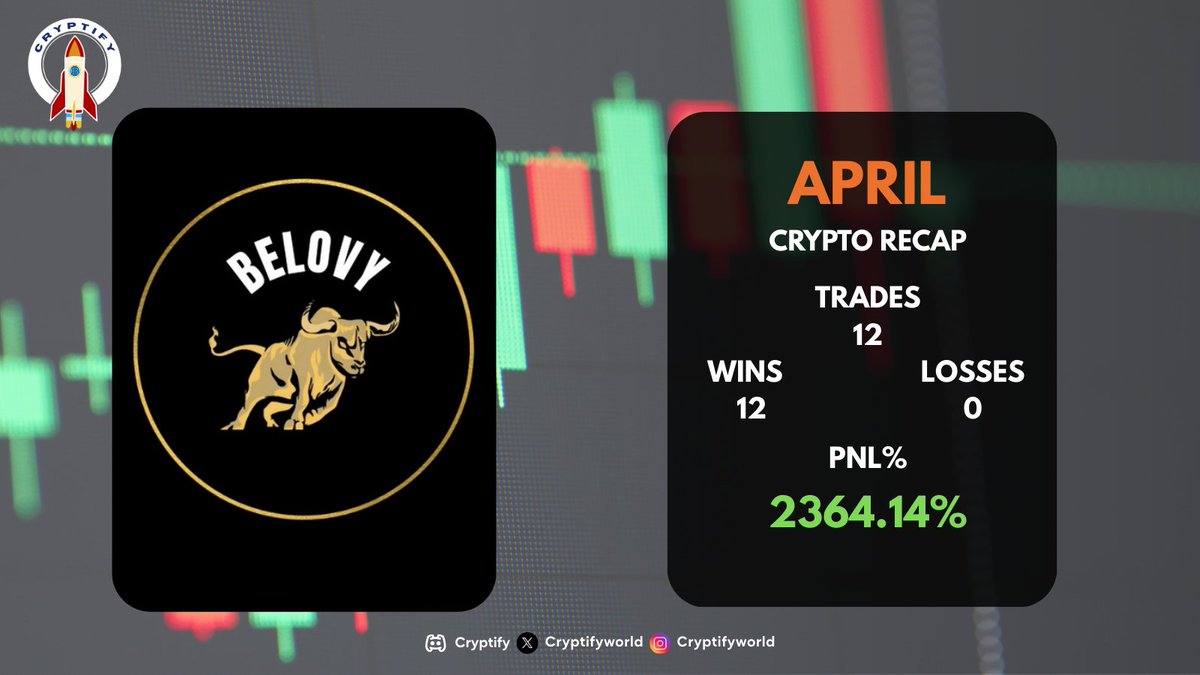 Cryptifyworld's tweet photo. Belovy's April Recap 🔥💯 
#Belovy #Crypto #Bitcoin #Ethereum #Blockchain #DeFi #NFT #Web3 #CryptoNews #Altcoins #HODL https://t.co/LdvsgjEPnJ