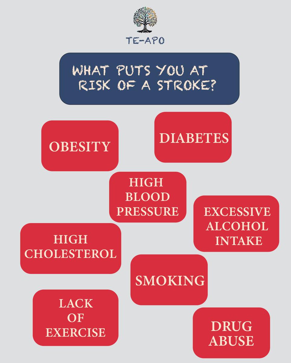 Our lifestyle choices play a huge role in ensuring a healthy life and drastically reduces the chances of a stroke! Hope you learn something today !!!!!