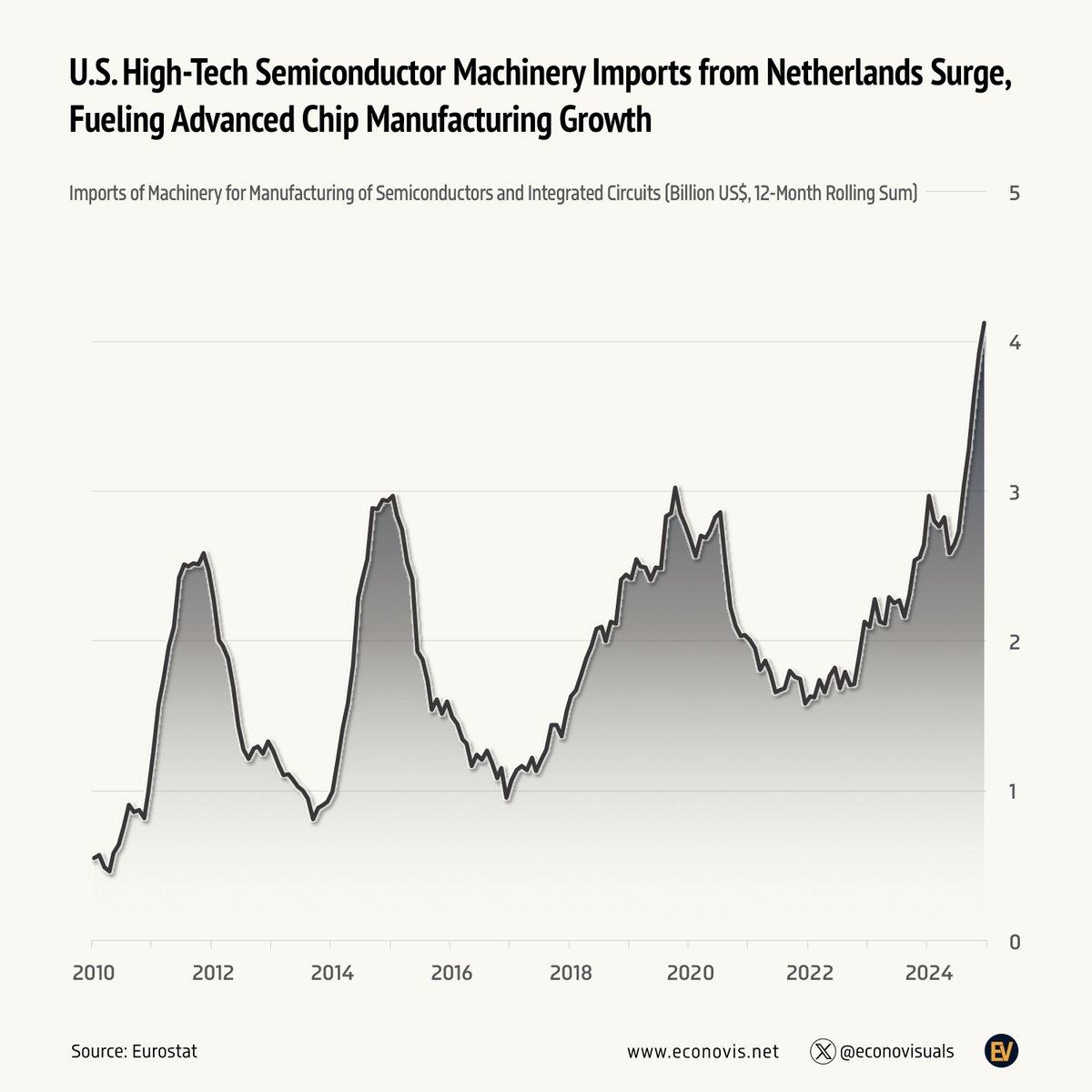 Econovis tweet media