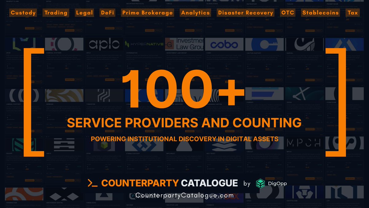 We've hit a big milestone: 100+ service providers now listed on Counterparty Catalogue 🎉 

Explore our 100+ providers (and growing), or get your company listed here → counterpartycatalogue.com

#DigitalAssets #Crypto #ODD #Risk #Discover #Connect