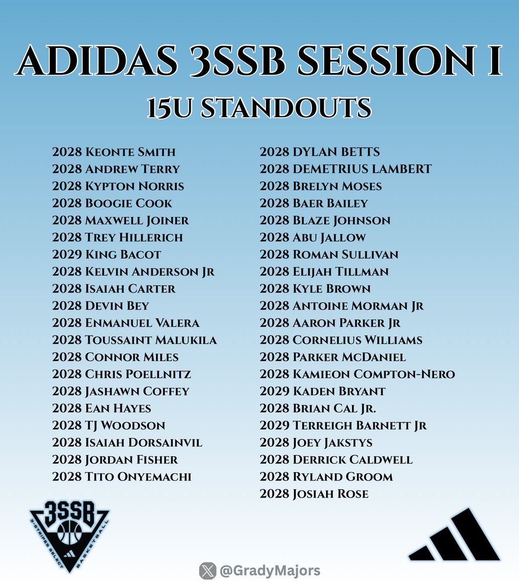Grady Majors (@gradymajors) on Twitter photo Adidas 3SSB Session I 15U Standouts
Put Eyes On Them Now Coaches!
This New Wave Is No Joke 🫢
\\\ <a href="/3SSBCircuit/">3Stripes Select Basketball</a> <a href="/adidasHoops/">adidas Basketball</a> \\\ Adidas 3SSB Session I 15U Standouts
Put Eyes On Them Now Coaches!
This New Wave Is No Joke 🫢
\\\ <a href="/3SSBCircuit/">3Stripes Select Basketball</a> <a href="/adidasHoops/">adidas Basketball</a> \\\