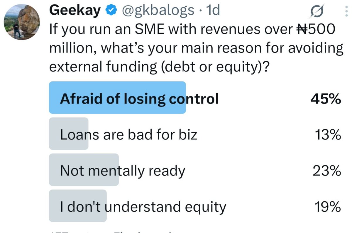 gkbalogs's tweet photo. This poll was inspired by recent conversations I had with a few business owners, running solid, profitable businesses with good cash flow and real potential to scale. But the moment the conversation shifts to raising external funding, whether loans or equity, the mood changes. There’s hesitation, sometimes, outright fear. As the poll shows, the biggest concern is losing control. And I understand it. 

If you’ve built a business from scratch and poured your time, money, sweat, and sanity into making it work, the idea of giving up even a small slice or letting someone else peek into your books can feel like a threat.

I’ve introduced some business owners to investors at their own request ooo. But after a few conversations, and what I’d consider fair terms, they often pull back without offering a clear reason. Not because the deal is bad, but likely because they just can’t shake the fear of losing control and something going wrong.

Accessing funds demands structure, clarity, accountability, and a roadmap for growth, or at least a plan to repay the loan. But for someone who’s never dealt with boards, cap tables, or term sheets, it all feels too foreign. Too risky. Sometimes overwhelming. 

Another thing that stood out in the poll: quite a few people said they don’t understand how equity works. That’s a big deal, and it’s real. Many traditional business owners have built strong businesses without external capital: bootstrapping, reinvesting profits, and figuring things out along the way. And I respect that. But now, at a point where funding could fuel real growth, they don’t know where to begin. And the finance world doesn’t make it easier. It speaks a language that feels like code: convertible notes, dilution, SAFE agreements. Most founders are just thinking, Abeg, is this thing good for my business or not?

Let’s be honest, scaling isn’t for the faint-hearted. As your business grows, so does the pressure: compliance, investor updates, hiring and firing, audits… Some people just aren’t mentally ready for that. And that’s okay. Not everyone wants to build a billion-naira empire. Some just want a stable, profitable business that pays them well and gives them peace of mind. Nothing wrong with that.

But even if you’re not trying to go global, there are smart ways to fund growth without sacrificing your values or peace of mind. Because beyond just revenue, a business that scales well not only enriches the founder, but it creates jobs, pays taxes, and supports communities. That’s real economic power.

Imagine a business that could open five new outlets, expand into new markets, or even go global, and employ 100 more Nigerians. Funding may not be for everyone, but the decision shouldn’t be driven by fear. 

Not every investor wants to take over your business. Not every loan will wreck your cash flow. Giving up 10–20% equity doesn’t mean you’re selling out. It could mean you’re finally giving your business the room it needs to grow.

At the end of the day, growth is a choice,and so is fear. Just make sure your decision is based on facts, not fear. The right funding, at the right time, with the right terms, could be the catalyst your business has been waiting for.