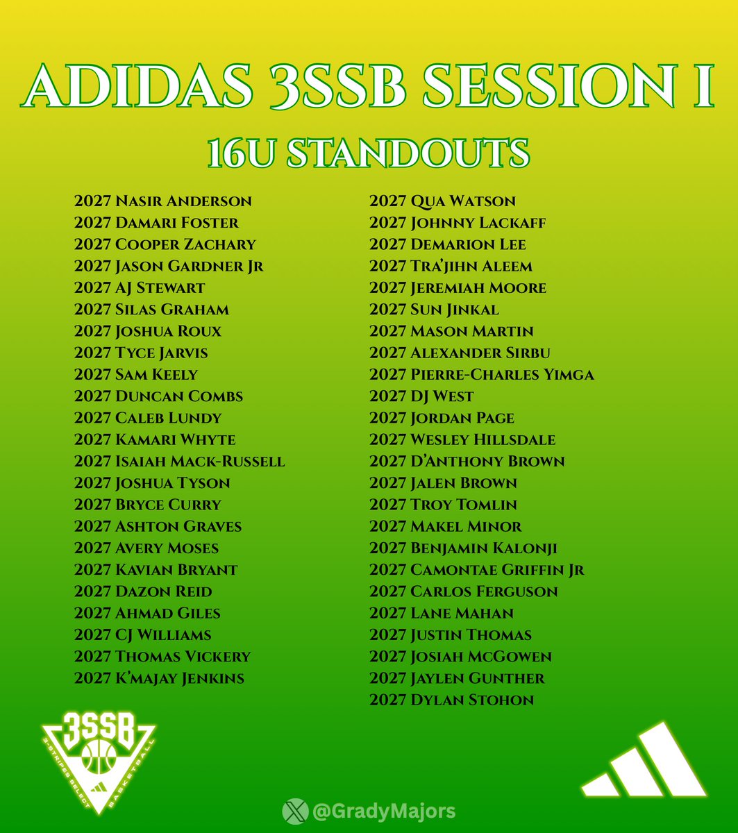 Grady Majors (@gradymajors) on Twitter photo Adidas 3SSB Session I 16U Standouts
This Group Is Was Turning Heads & Drawing Crowds All Weekend!
Loud & Proud In Bryan, TX 🔊
\\\ <a href="/3SSBCircuit/">3Stripes Select Basketball</a> <a href="/adidasHoops/">adidas Basketball</a> \\\ Adidas 3SSB Session I 16U Standouts
This Group Is Was Turning Heads & Drawing Crowds All Weekend!
Loud & Proud In Bryan, TX 🔊
\\\ <a href="/3SSBCircuit/">3Stripes Select Basketball</a> <a href="/adidasHoops/">adidas Basketball</a> \\\