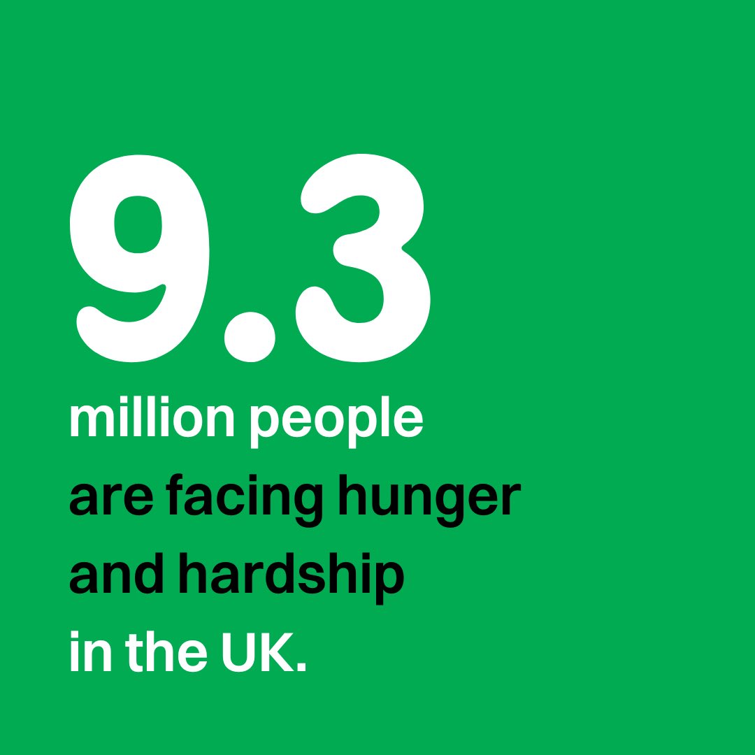 ICYMI research from <a href="/TrussellUK/">Trussell</a> and <a href="/wpi_economics/">WPI Economics</a> reported 9.3 million people are facing hunger and hardship in the UK, incl. 3 million children 😟 

Find out how tackling this could boost our economy and public finances by over £75 BILLION each year! 👉bit.ly/3EHEq0O