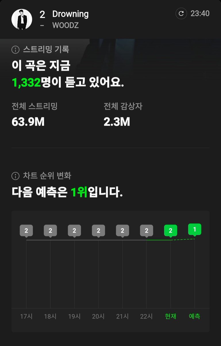 드라우닝 예측 1위 뭐예요? 🥹❤