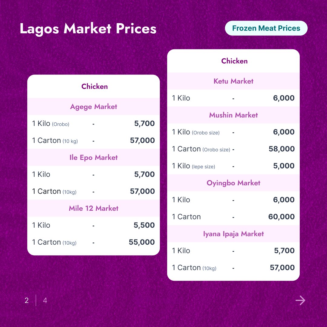 Pricelyst tweet media