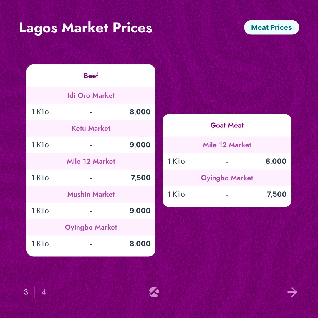 Pricelyst tweet media