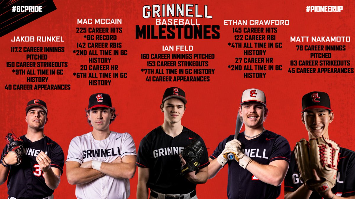 With the regular season coming to a close, of course we have more Milestones to report. Feld and Runkel join GC’s All-Time Strikeout List and McCain continues to collect every GC record in the book, with Crawford right behind him. Matt continues to be great!

#GCPride #PioneerUp