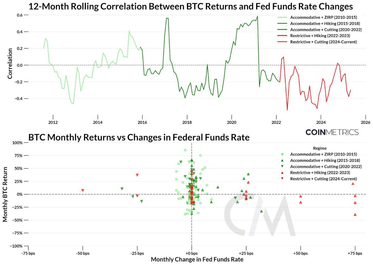 CoinMetrics.io tweet media