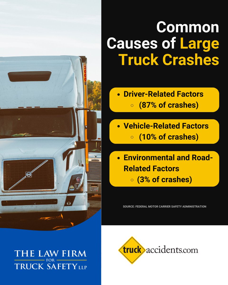 The Large Truck Crash Causation Study uncovers common causes of accidents, helping the industry reduce risks and prevent crashes. Source: okt.to/8K92Rh #TruckSafetyfirm #CrashPrevention #StaySafe

okt.to/zxeFSr