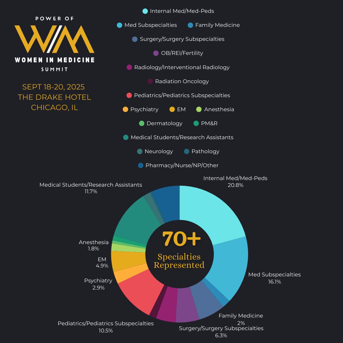 Partner with Women in Medicine at #PWIMS2025! 🤝 Elevate your brand, connect with leaders, and be part of real change in healthcare. 💥

Explore who’s attending and learn about our exhibit and sponsorship opportunities:  web.cvent.com/event/173b2806…

#WomenInMedicine #PWIMSponsor