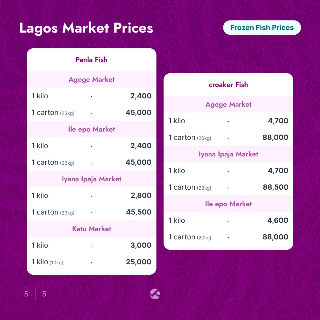 Pricelyst tweet media