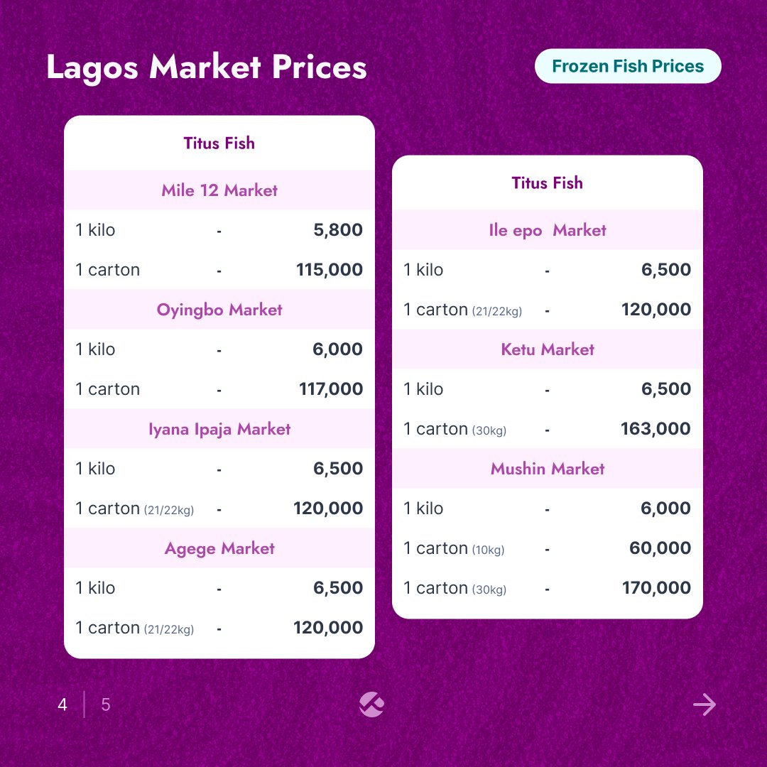 Pricelyst tweet media