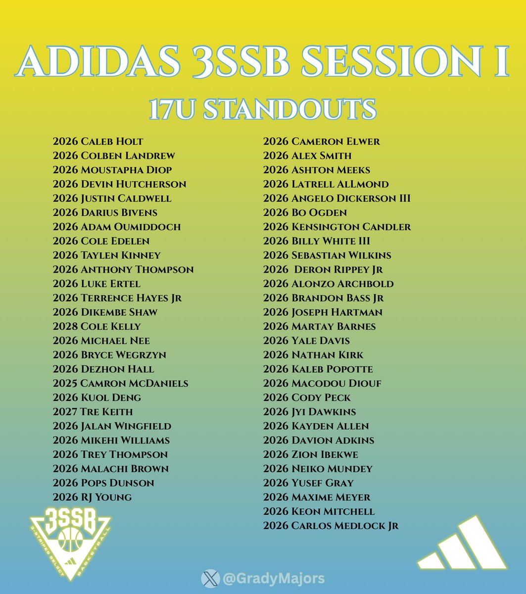 Grady Majors (@gradymajors) on Twitter photo Adidas 3SSB Session I 17U Standouts
The Boys Came Ready To Work 🛠️
Serious Stock Risers In The Gym 📈
\\\ <a href="/3SSBCircuit/">3Stripes Select Basketball</a> <a href="/adidasHoops/">adidas Basketball</a> \\\ Adidas 3SSB Session I 17U Standouts
The Boys Came Ready To Work 🛠️
Serious Stock Risers In The Gym 📈
\\\ <a href="/3SSBCircuit/">3Stripes Select Basketball</a> <a href="/adidasHoops/">adidas Basketball</a> \\\