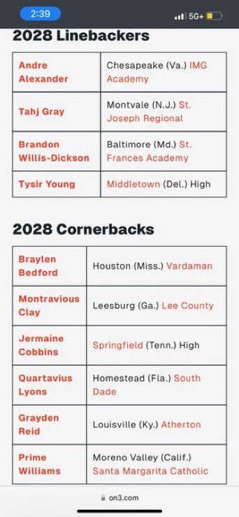 jermainecobbins_ (@jermainecobbin_) on Twitter photo Blessed and humble me to make <a href="/On3sports/">On3</a> 2028 top 100 watchlist!!
<a href="/BuckFitz/">NPA/SUPERMAX 100</a> <a href="/jaxon_rose8/">Jaxon Rose</a> <a href="/Hunter_DeNote/">Hunter DeNote</a> <a href="/NatlPlaymkrsAca/">NatlPlaymkersAcademy</a> <a href="/NCEC_Recruiting/">NPA</a> <a href="/SocialDweebs/">Social Dweebs Sports</a> <a href="/dustinw45/">Dustin Wilson</a> <a href="/ryanstruck49/">Marc Struck</a> <a href="/BallHawkU/">BallHawkU 🏈🦅</a> <a href="/ChadSimmons_/">ChadSimmons</a> <a href="/SWiltfong_/">Steve Wiltfong</a> Blessed and humble me to make <a href="/On3sports/">On3</a> 2028 top 100 watchlist!!
<a href="/BuckFitz/">NPA/SUPERMAX 100</a> <a href="/jaxon_rose8/">Jaxon Rose</a> <a href="/Hunter_DeNote/">Hunter DeNote</a> <a href="/NatlPlaymkrsAca/">NatlPlaymkersAcademy</a> <a href="/NCEC_Recruiting/">NPA</a> <a href="/SocialDweebs/">Social Dweebs Sports</a> <a href="/dustinw45/">Dustin Wilson</a> <a href="/ryanstruck49/">Marc Struck</a> <a href="/BallHawkU/">BallHawkU 🏈🦅</a> <a href="/ChadSimmons_/">ChadSimmons</a> <a href="/SWiltfong_/">Steve Wiltfong</a>