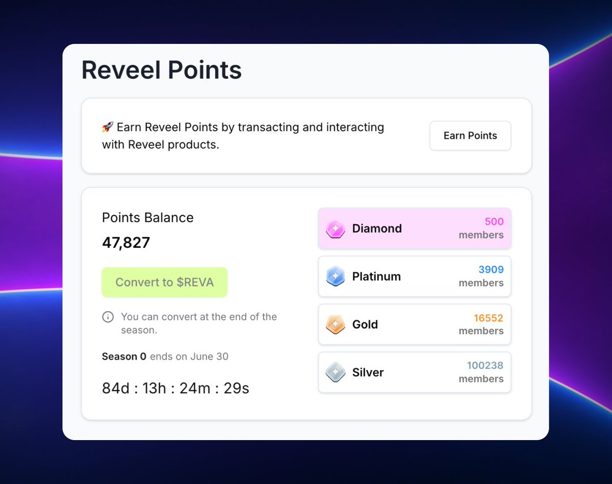 r3vl_xyz's tweet photo. 🚨 The Reveel Points Leaderboard is LIVE in Pay(ID)

Climb the ranks. Stack points. Earn rewards.

Welcome to Season 0 Leaderboard. 🧵👇 https://t.co/nlFaRi9nAH